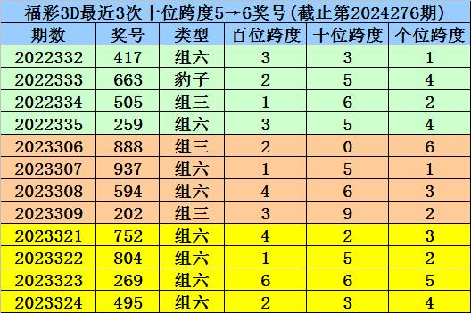 admin 第101页