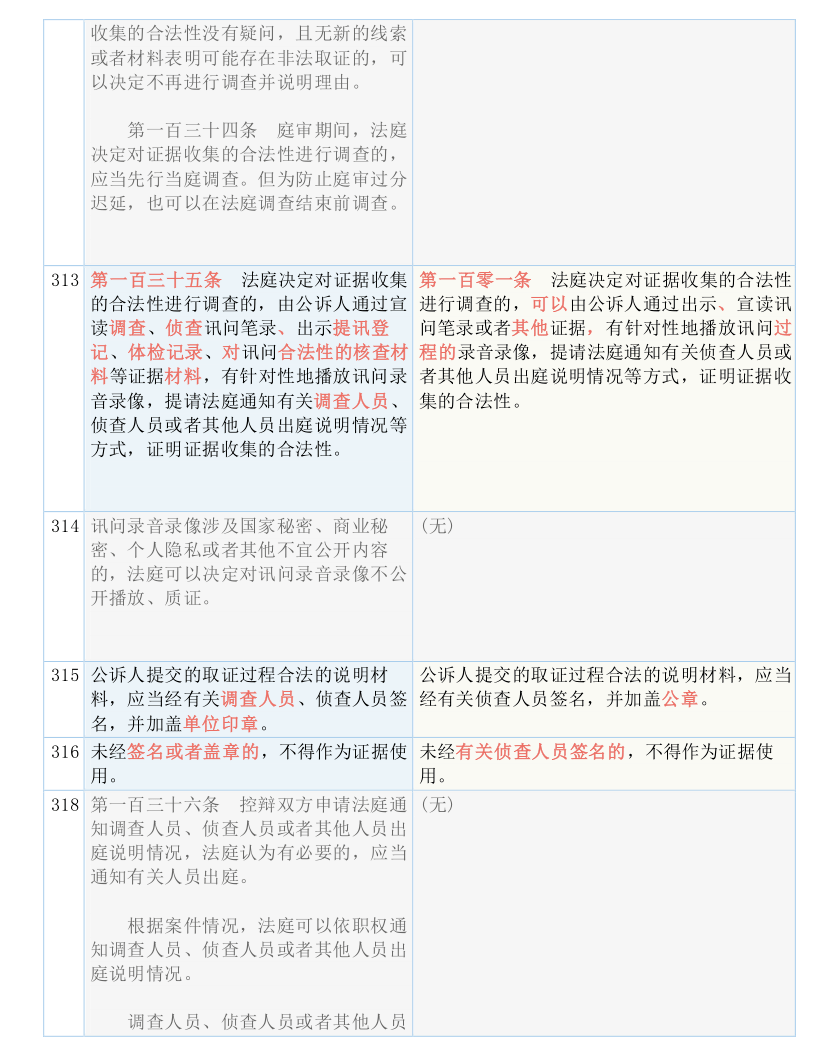 三肖三码三期必开一期9797,效果解答解释落实_顶级款87.842