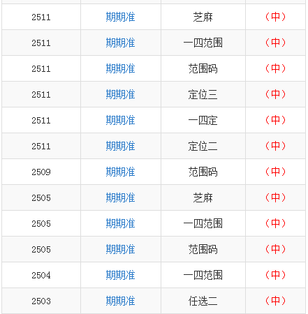 澳门一码一肖100准王中王,深入执行计划数据_升级版70.90.46