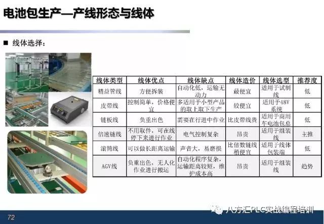 安全性计划解析