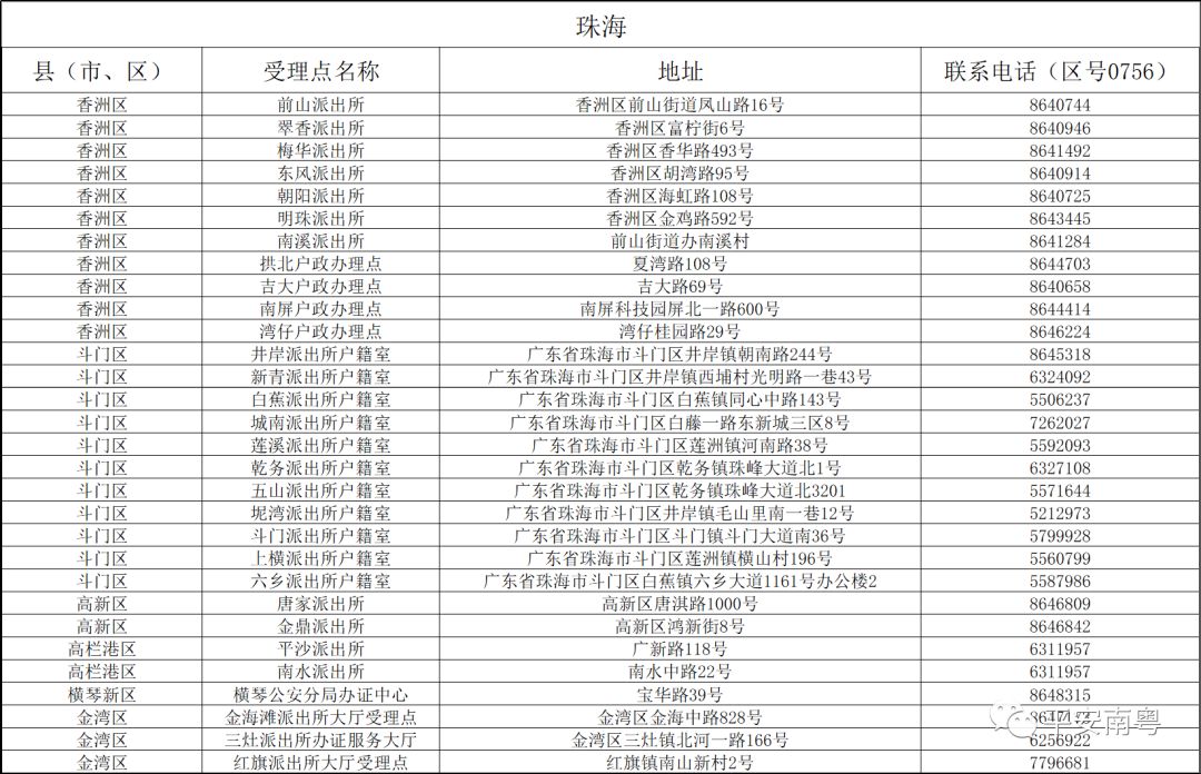 admin 第75页