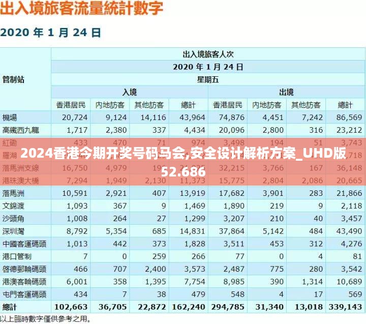2024香港今期开奖号码马会,安全设计解析方案_UHD版52.686