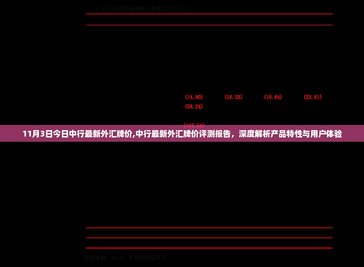 中行最新外汇牌价评测报告，产品特性深度解析与用户体验解析