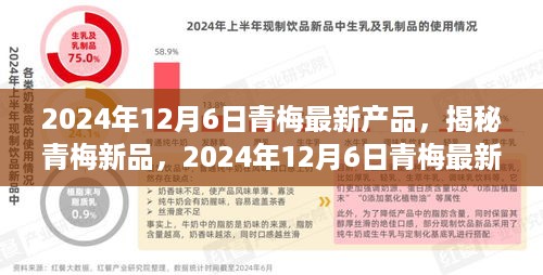 揭秘青梅新品，三大看点抢先看，2024年12月6日青梅最新产品发布
