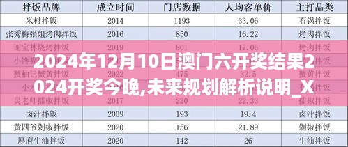 2024年12月10日澳门六开奖结果2024开奖今晚,未来规划解析说明_X版8.255