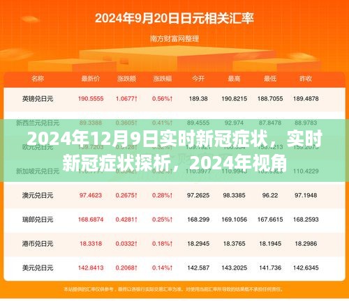 2024年视角下的实时新冠症状探析与观察