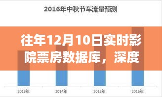 往年12月10日影院票房数据库深度剖析，重要性及其影响概览