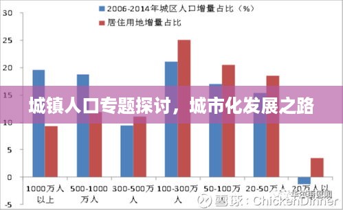 城镇人口专题探讨，城市化发展之路