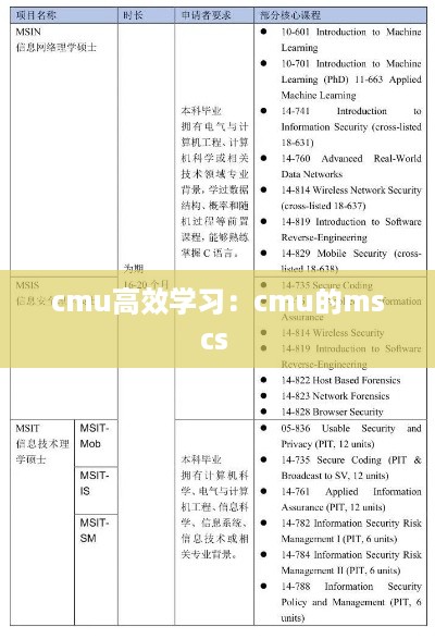 cmu高效学习：cmu的mscs 