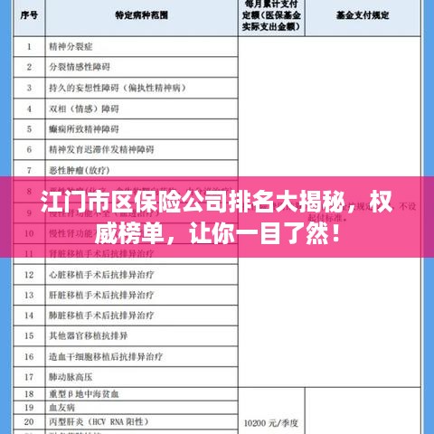 江门市区保险公司排名大揭秘，权威榜单，让你一目了然！