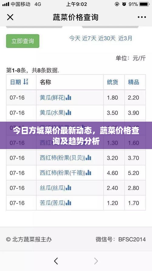 各就各位 第2页