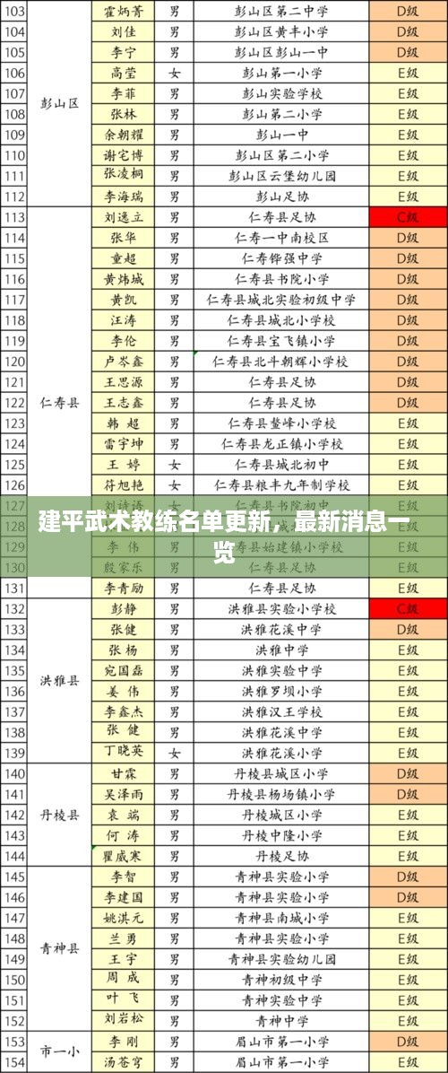 建平武术教练名单更新，最新消息一览