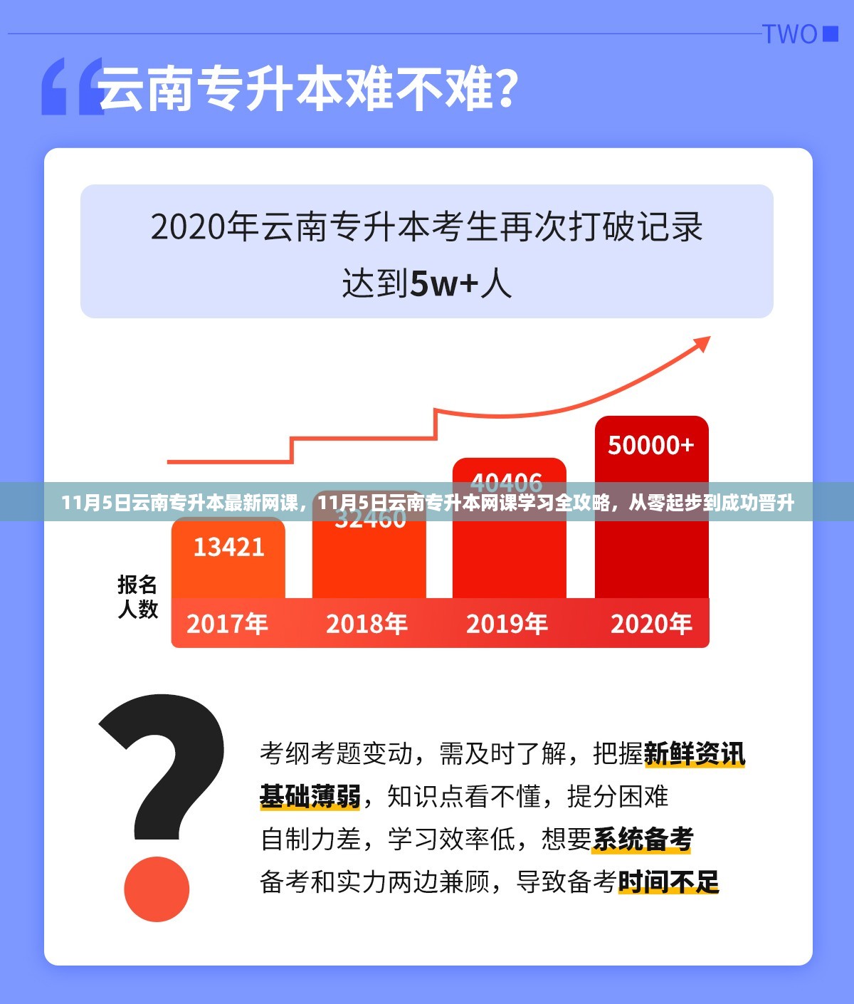 11月5日云南专升本网课全攻略,零基础迈向成功晋升之路