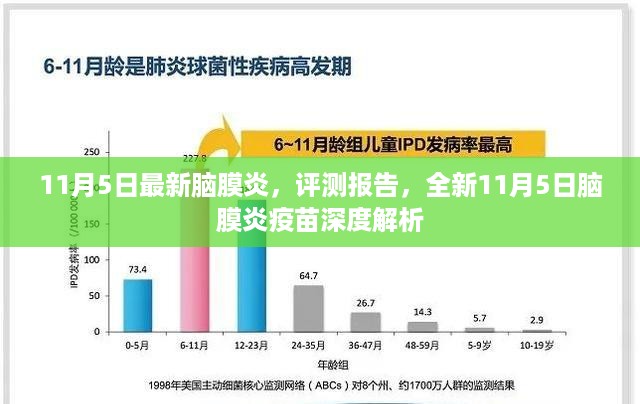 全新解读,11月5日脑膜炎疫苗深度评测报告