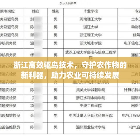 浙江高效驱鸟技术，守护农作物的新利器，助力农业可持续发展