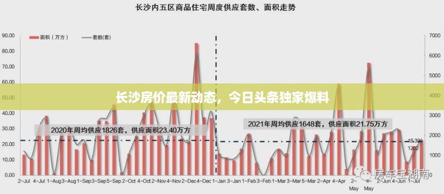 长沙房价最新动态，今日头条独家爆料