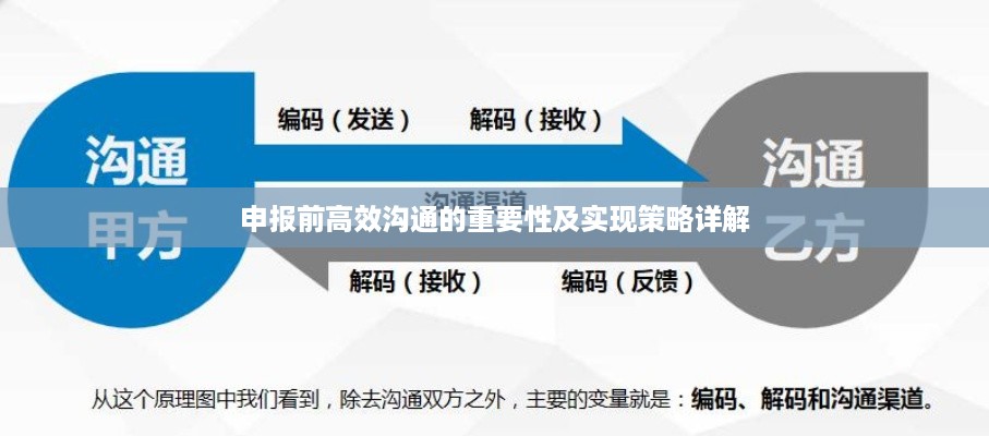 申报前高效沟通的重要性及实现策略详解